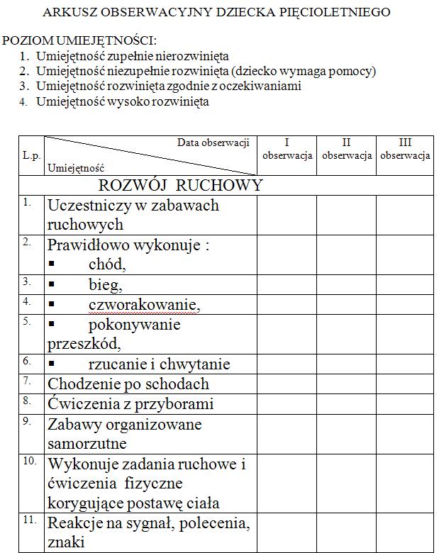Arkusz obserwacyjny dziecka 5‑letniego — strona 1