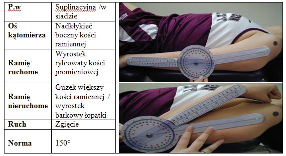 Zgięcie w stawie łokciowym - pozycja goniometru