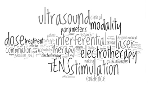 Elektroterapia